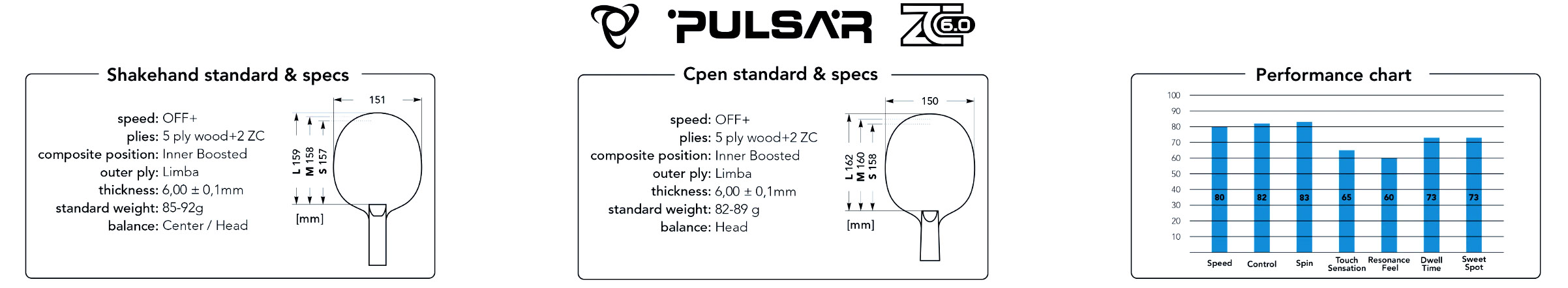 Pulsar 60 data